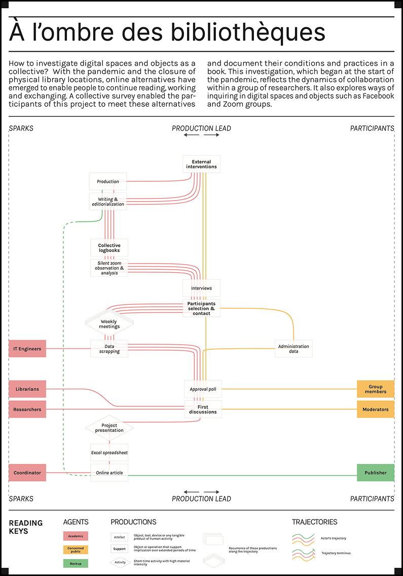 a-l-ombre-des-biblioth-ques