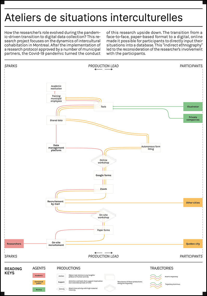 ateliers-de-situation-interculturelle