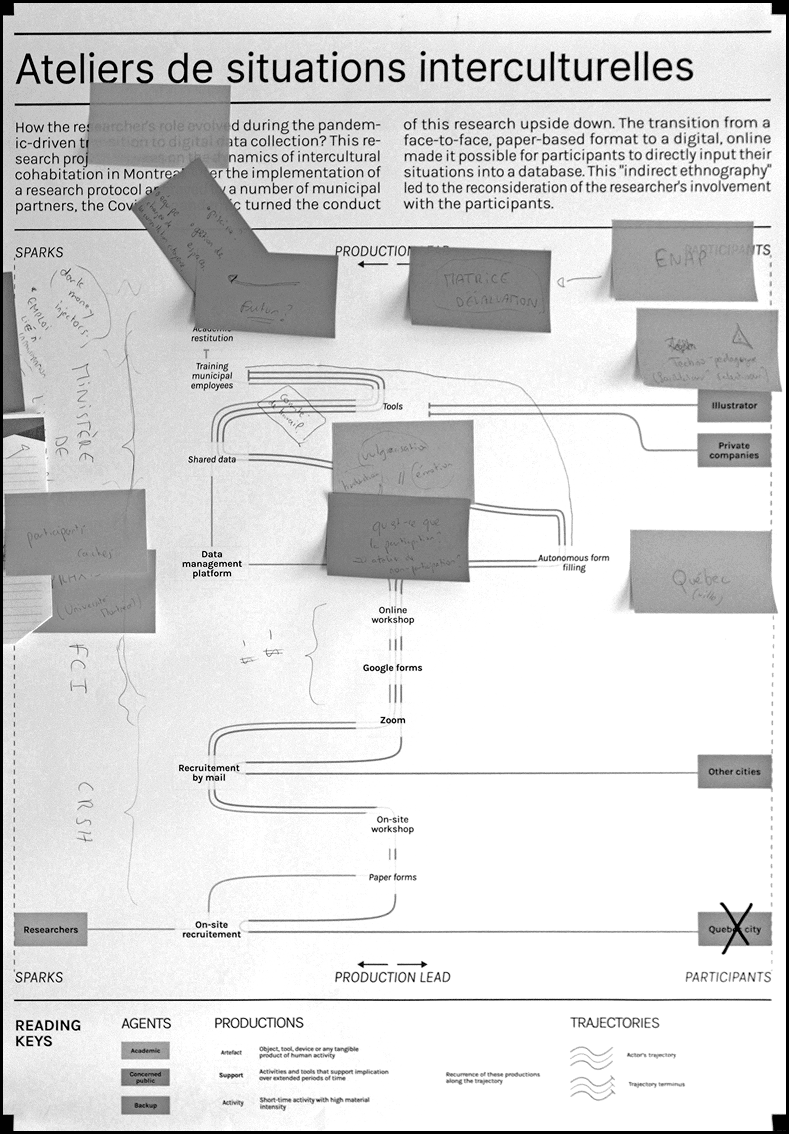 ateliers-de-situation-interculturelle_annotated