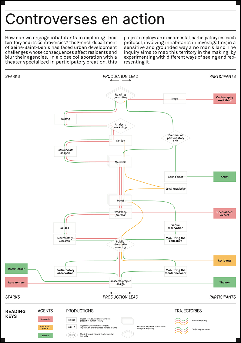 controverses-en-action