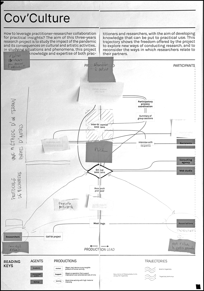 cov-culture_annotated