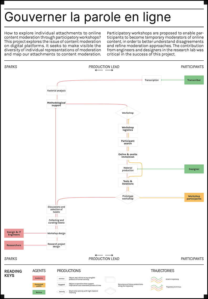 devenez-mod-rateurs--devenez-mod-ratrices