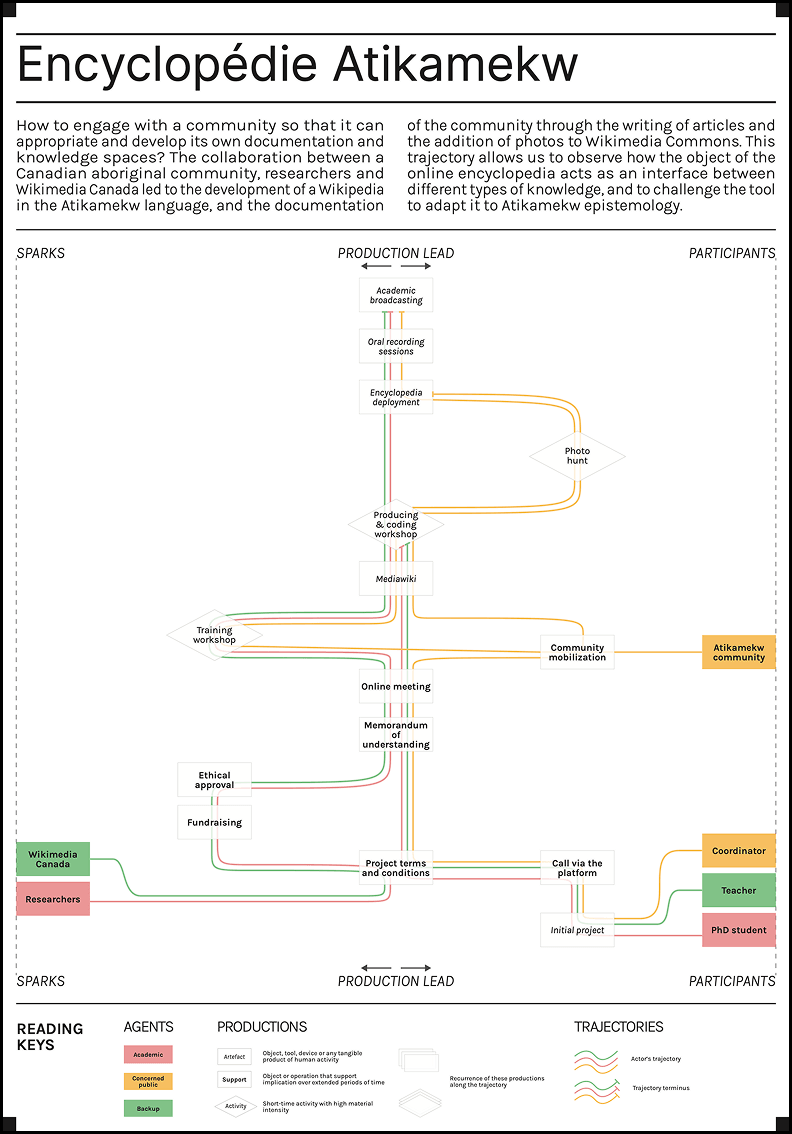 encyclop-die-atimatekw