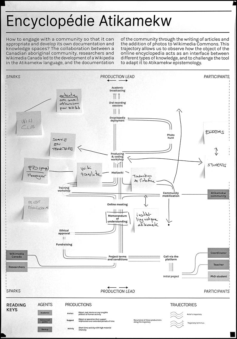 encyclop-die-atimatekw_annotated
