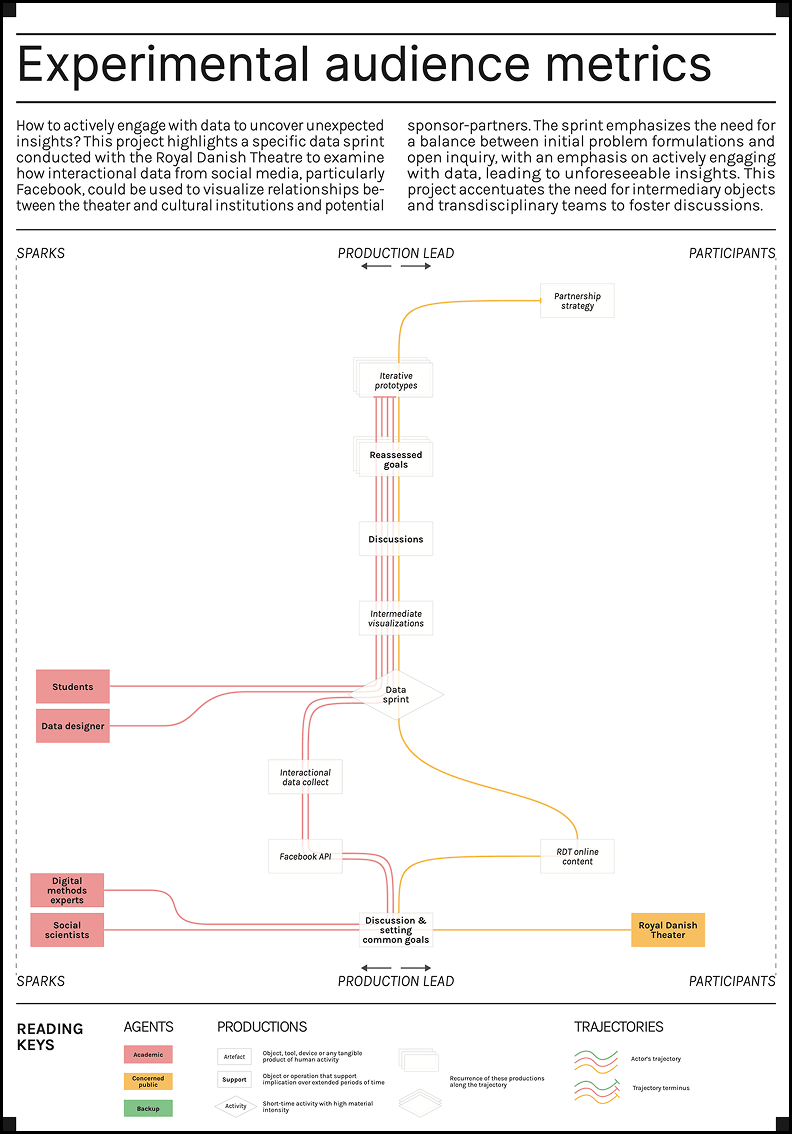 experimental-audience-metrics-with-the-royal-danish-theatre