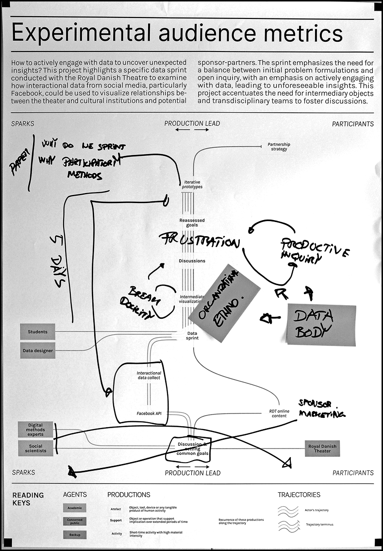 experimental-audience-metrics-with-the-royal-danish-theatre_annotated