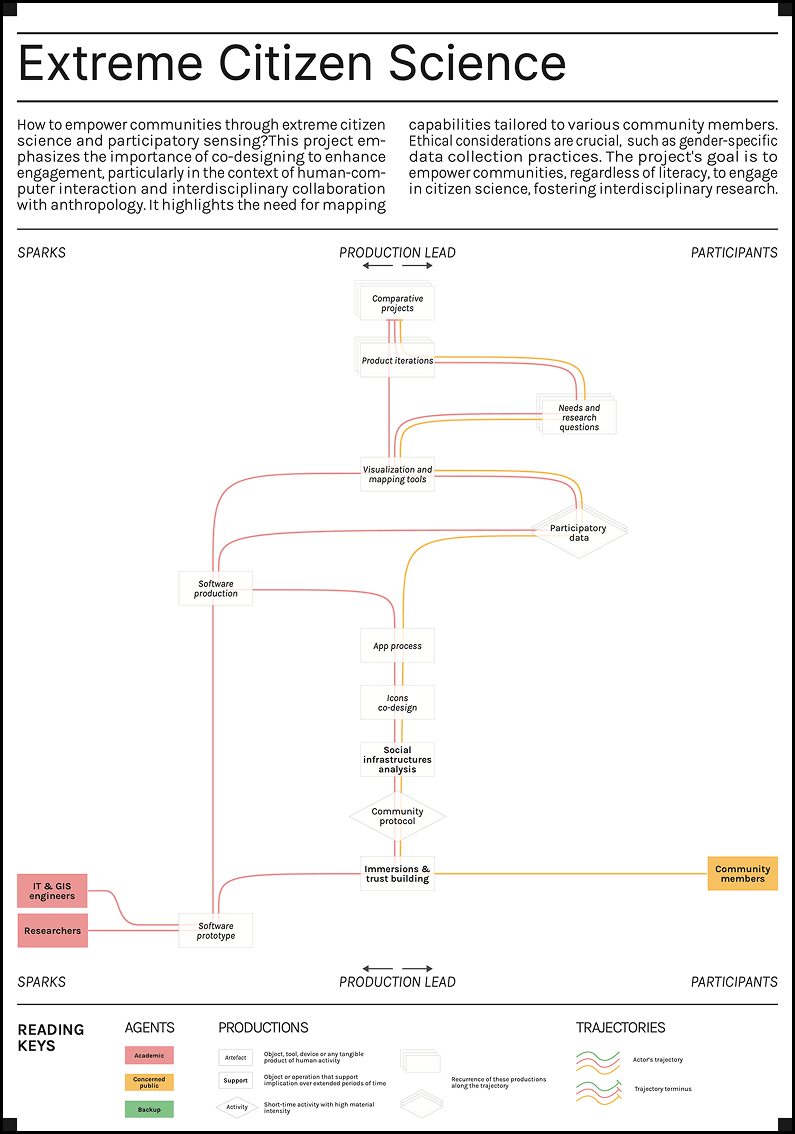 extreme-citizen-science