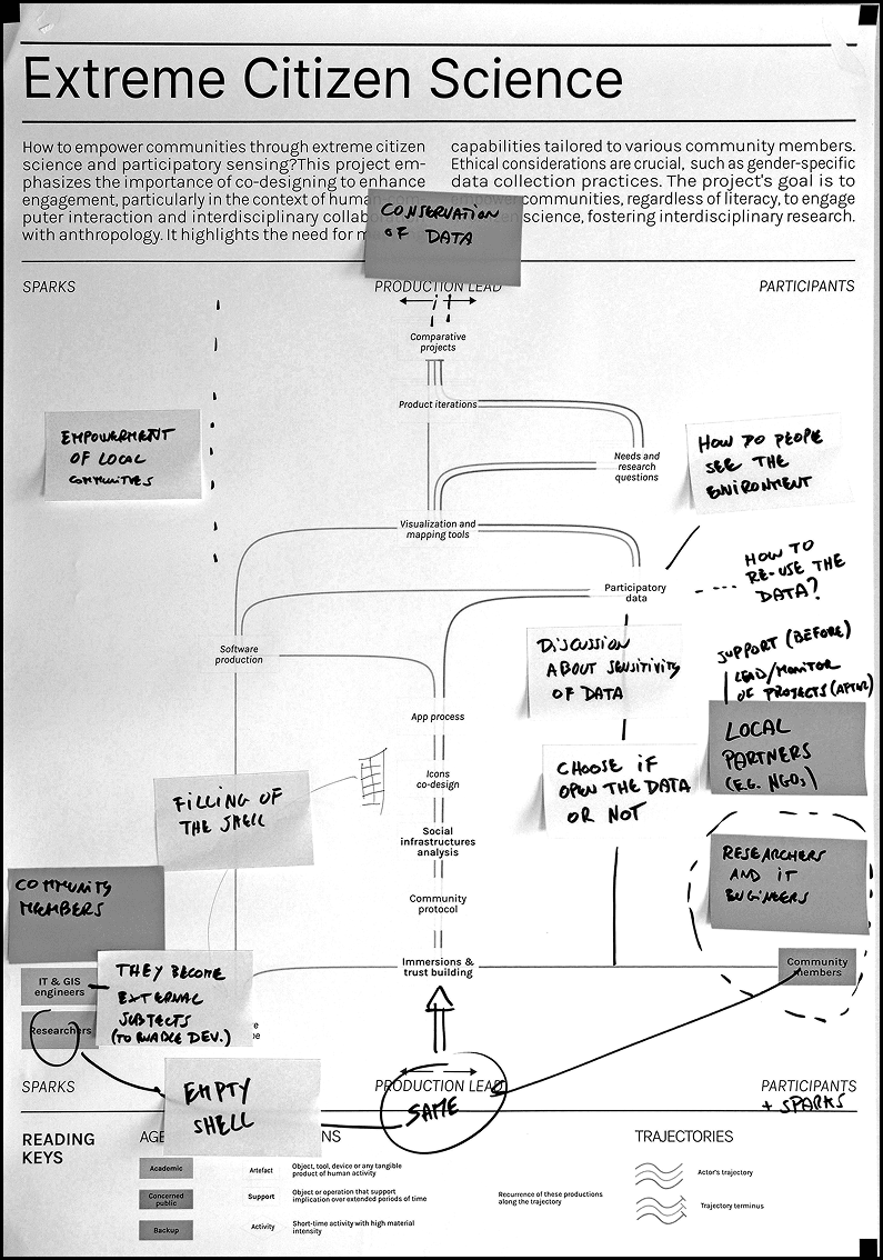 extreme-citizen-science_annotated