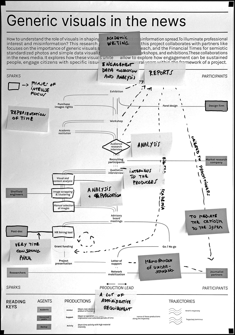 generic-visuals-in-the-news_annotated