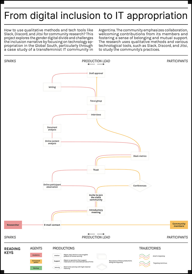 infrastructuring-care