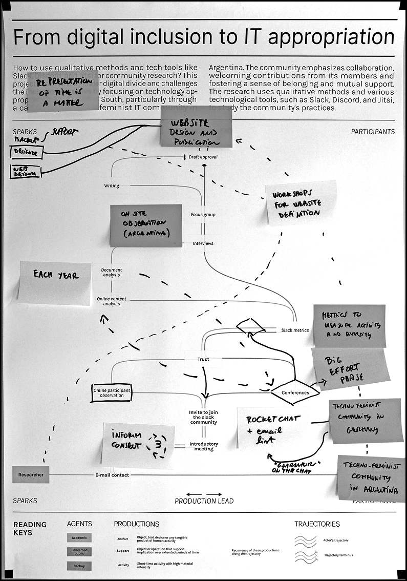 infrastructuring-care_annotated