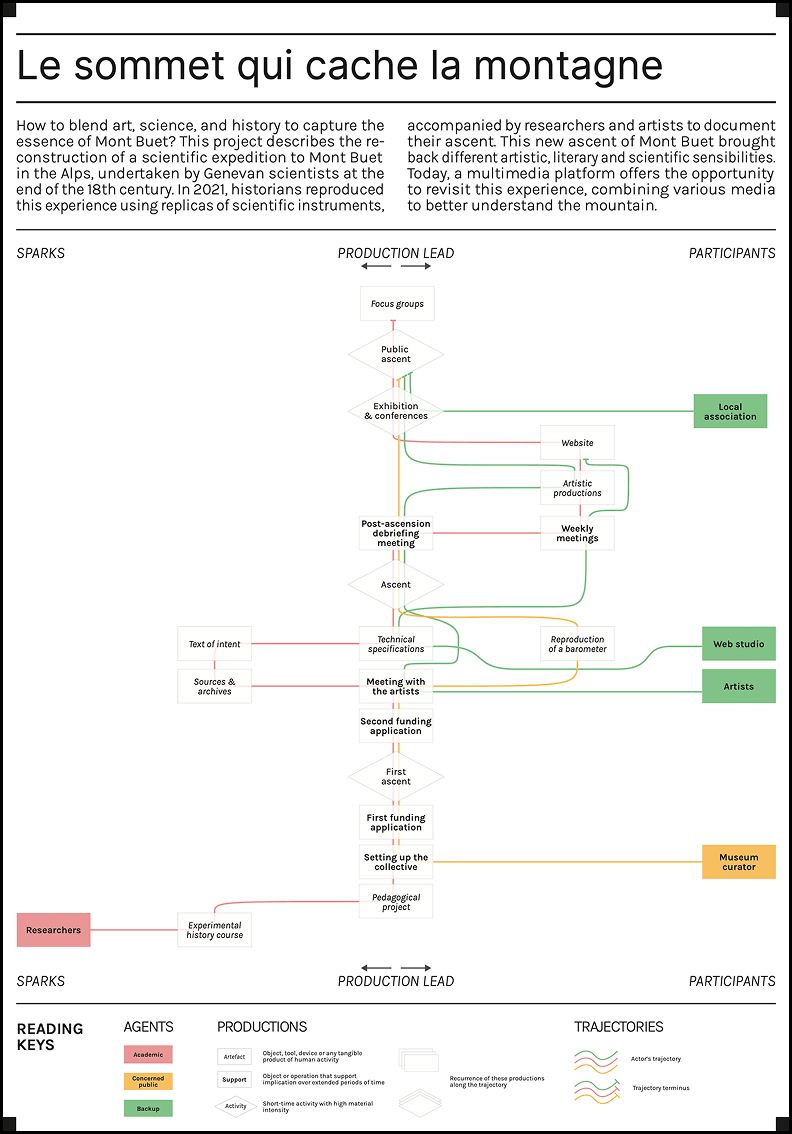 le-sommet-qui-cache-la-montagne