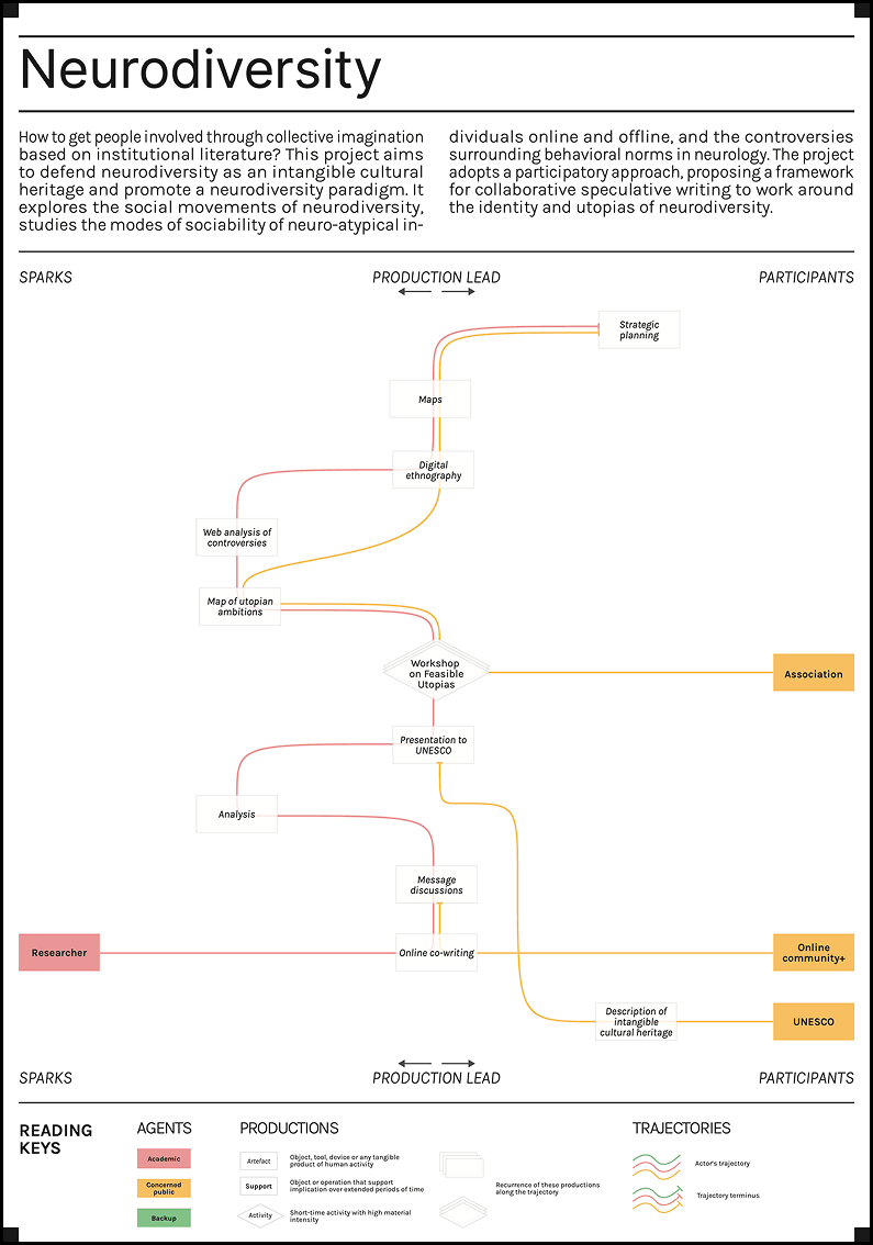 neurodiversit-s