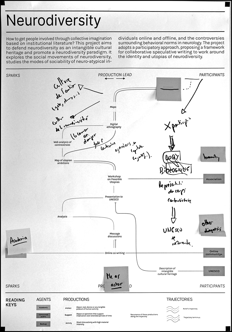 neurodiversit-s_annotated