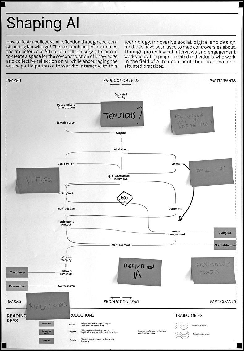 shaping-ia_annotated