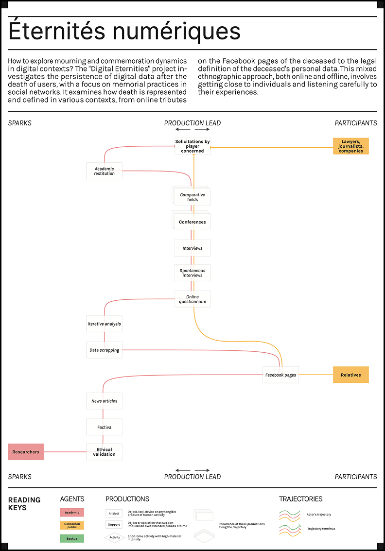 sur-les--ternit-s-et-la-mort-num-rique