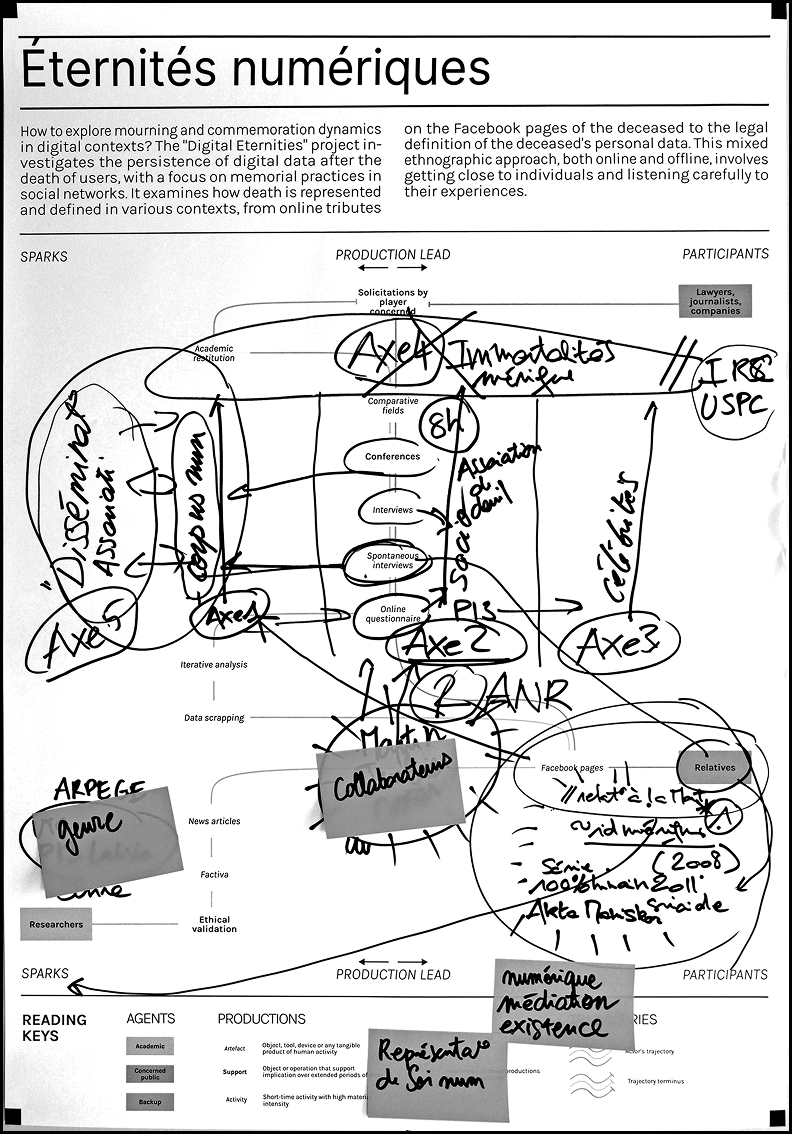 sur-les--ternit-s-et-la-mort-num-rique_annotated